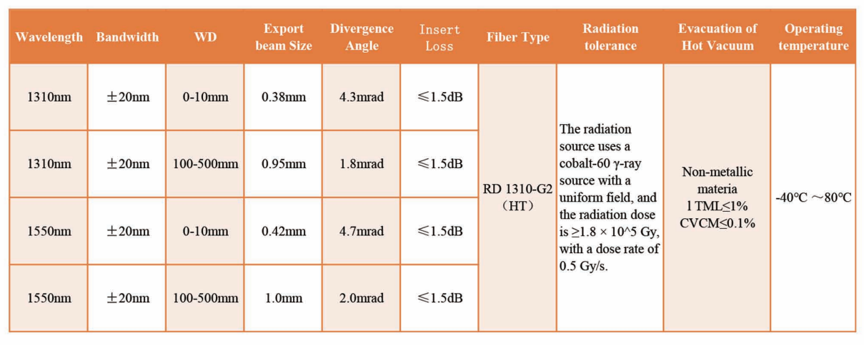 Anti-Radiation SM Fiber Collimator Anti-Radiation SM Fiber Collimator