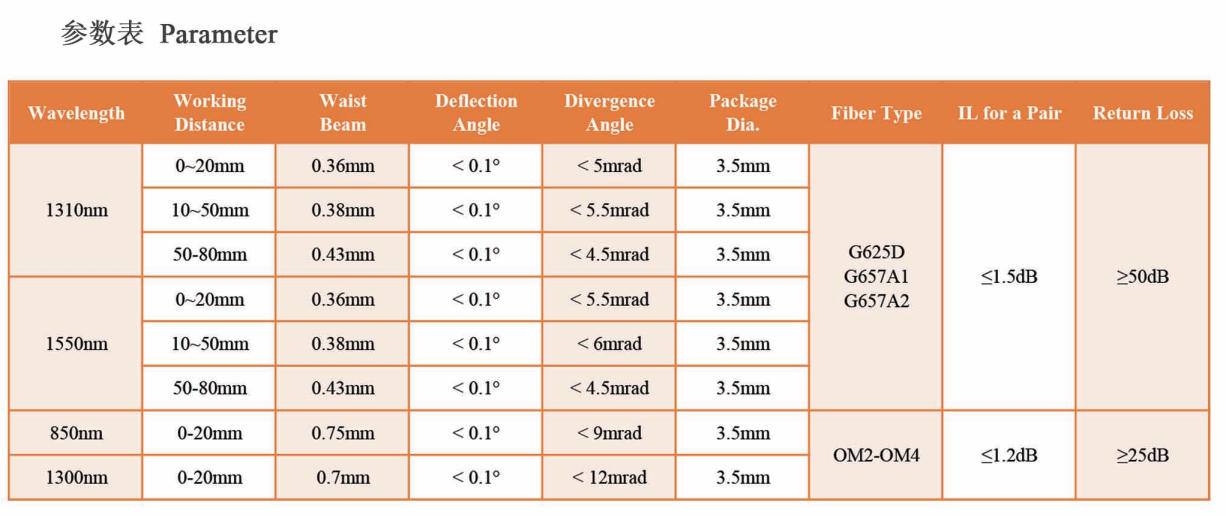 Coaxial Fiber Collimator Coaxial Fiber Collimator