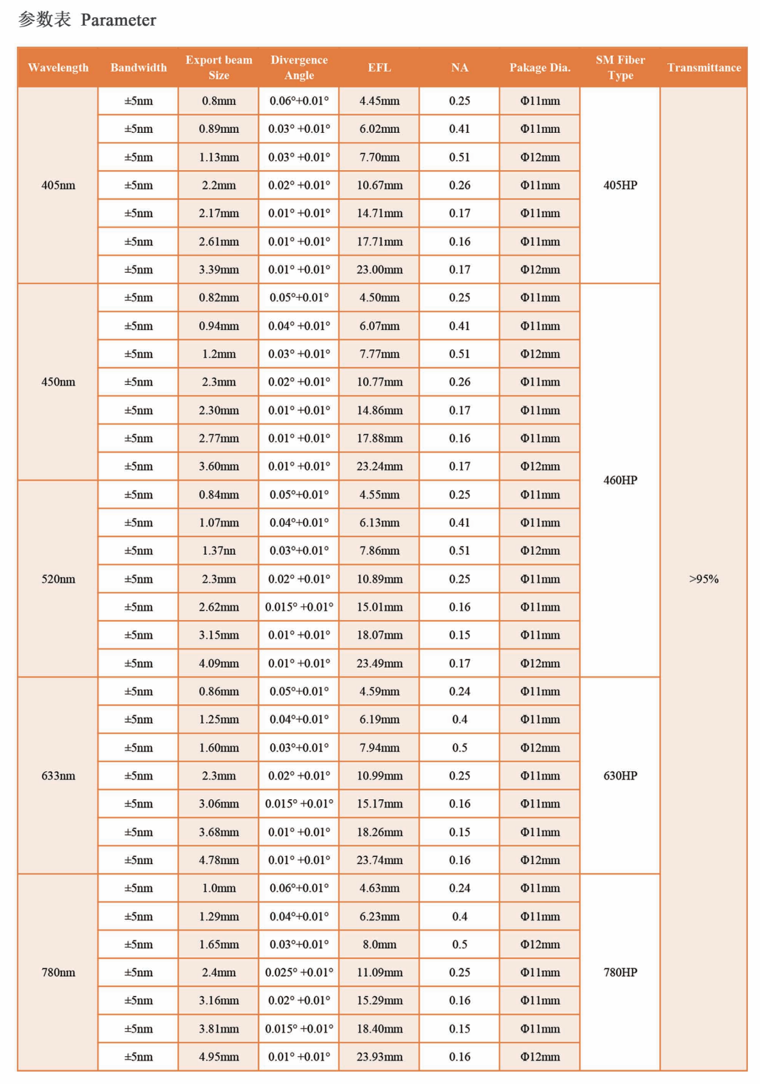 Aspheric Lenses Collimators