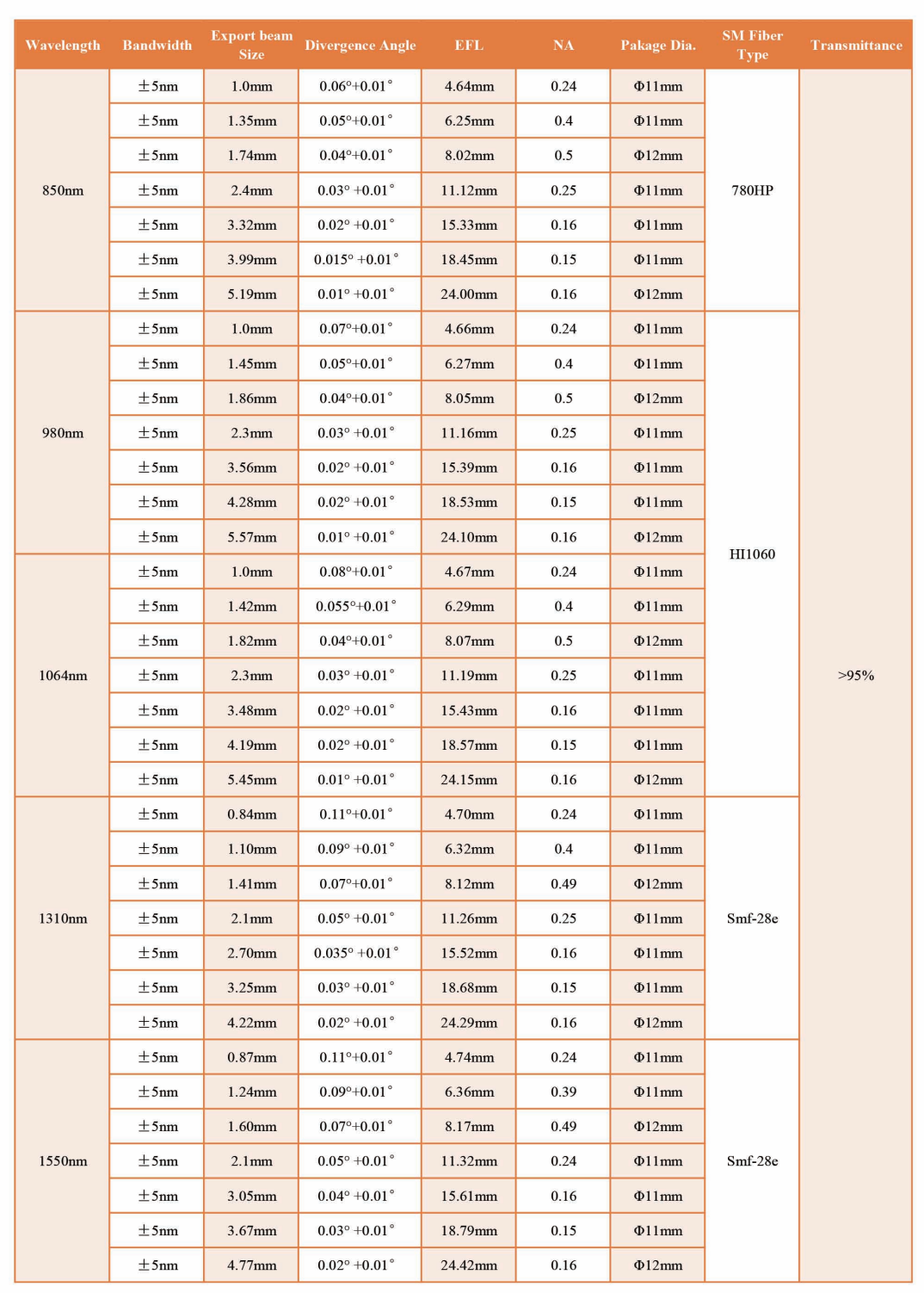 Aspheric Lenses Collimators