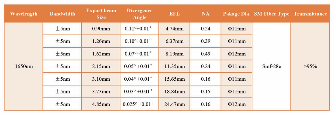 Aspheric Lenses Collimators
