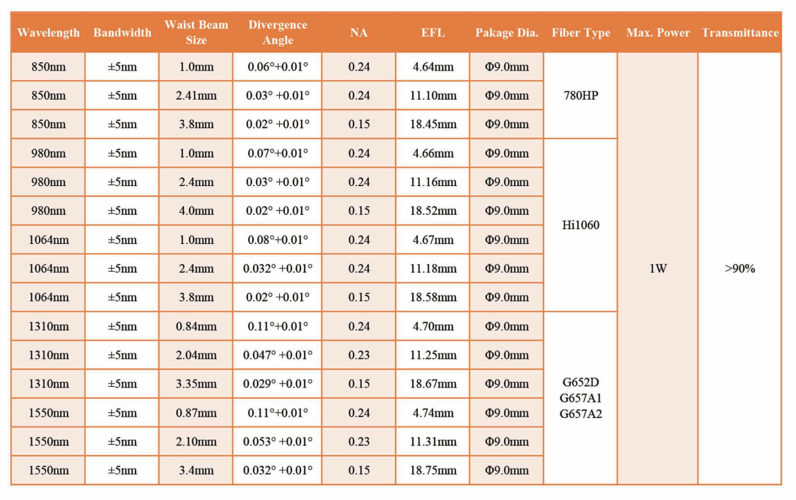 Aspheric Lenses Collimators with Flber