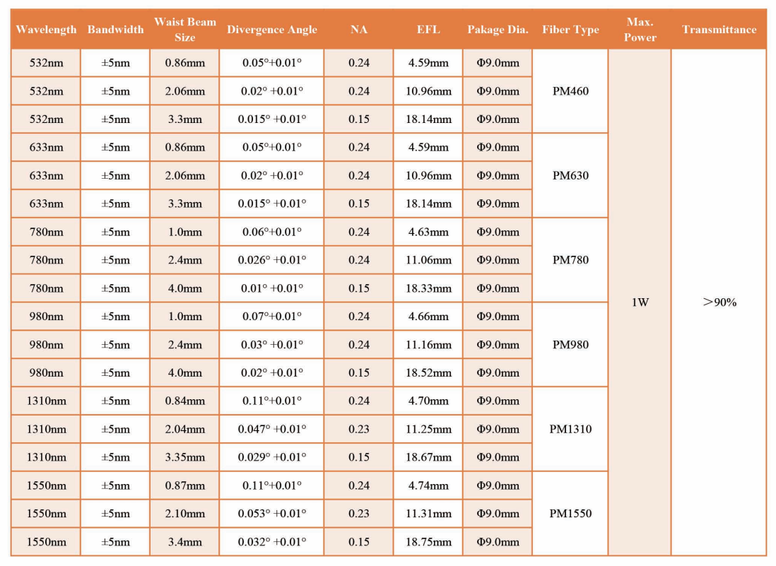 Aspheric Lenses Collimators with Flber