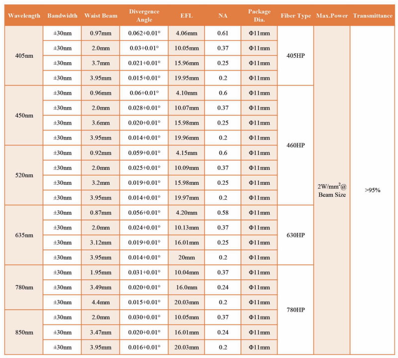 Achronsatic Lenses Colimnators