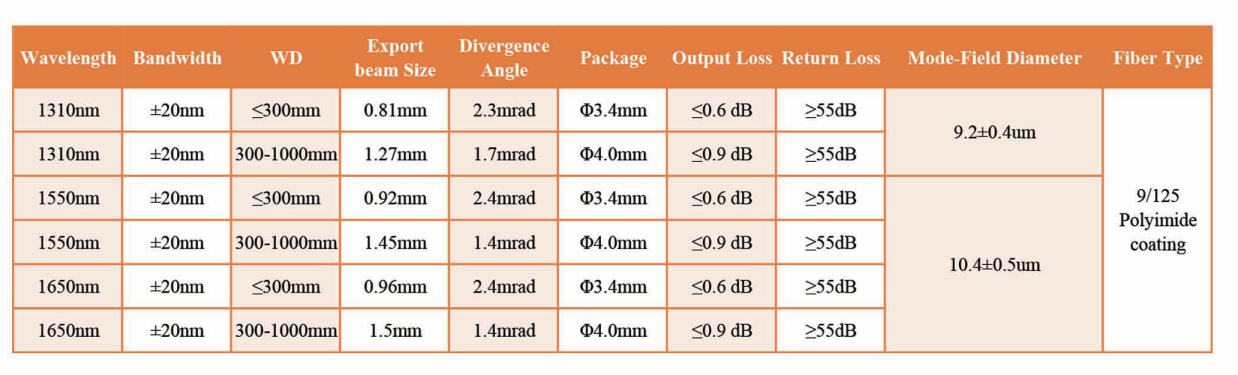 Triplet Fiber Optic Collimators