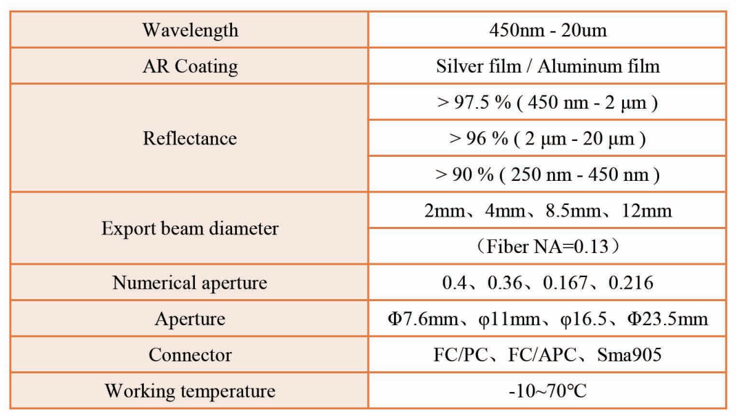 Broadband Fiber Collimator