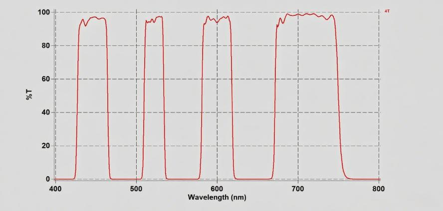 Four-Bandpass Filter