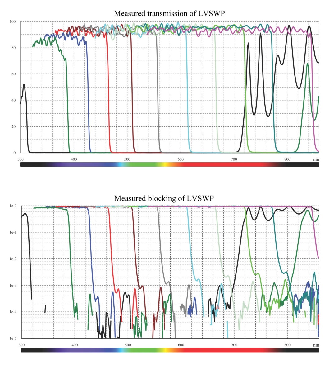 Linear Gradient Filter