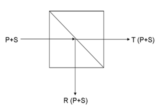 Splitting Prism Splitting Prism