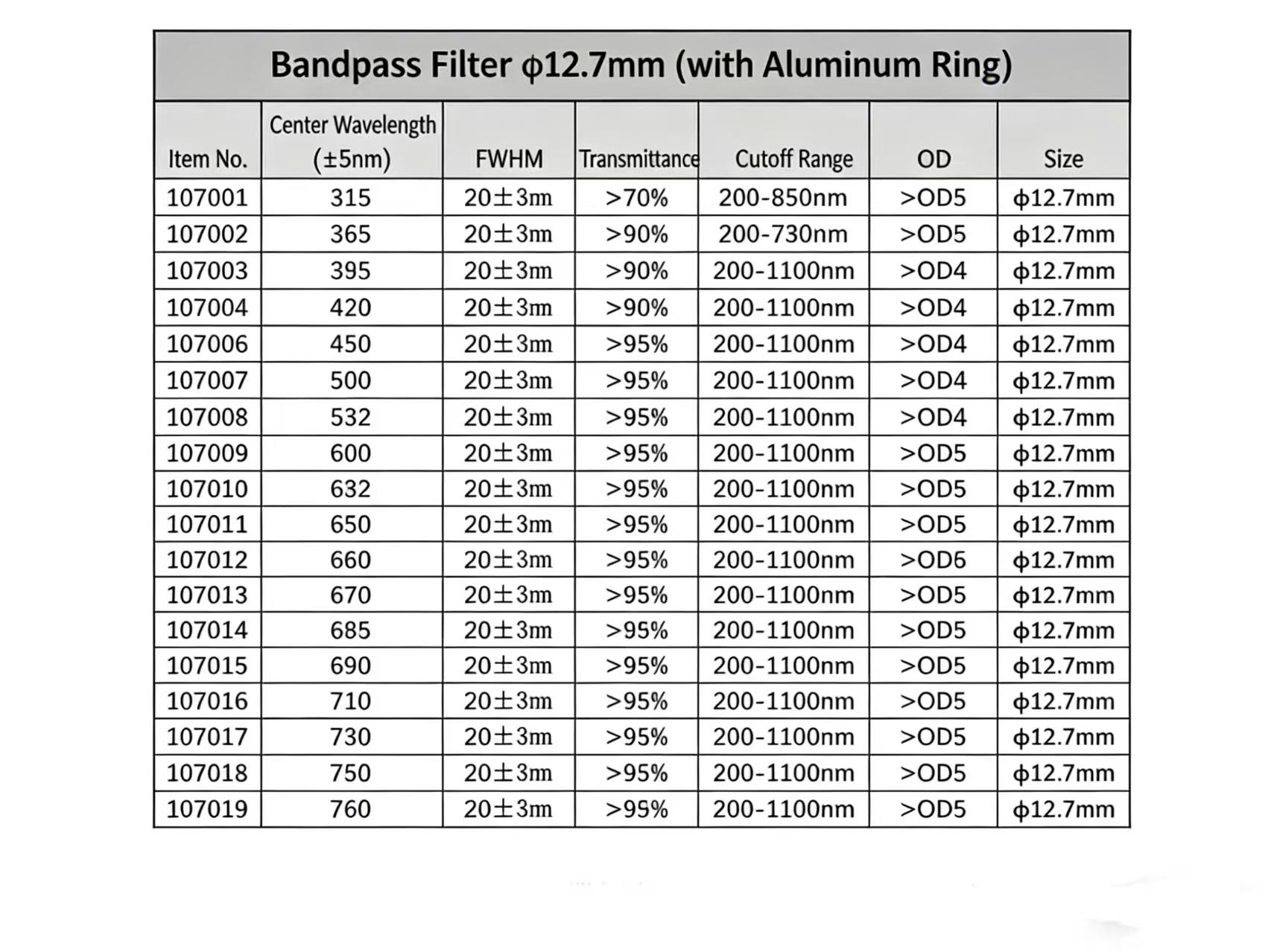 Bandpass Filter Bandpass Filter