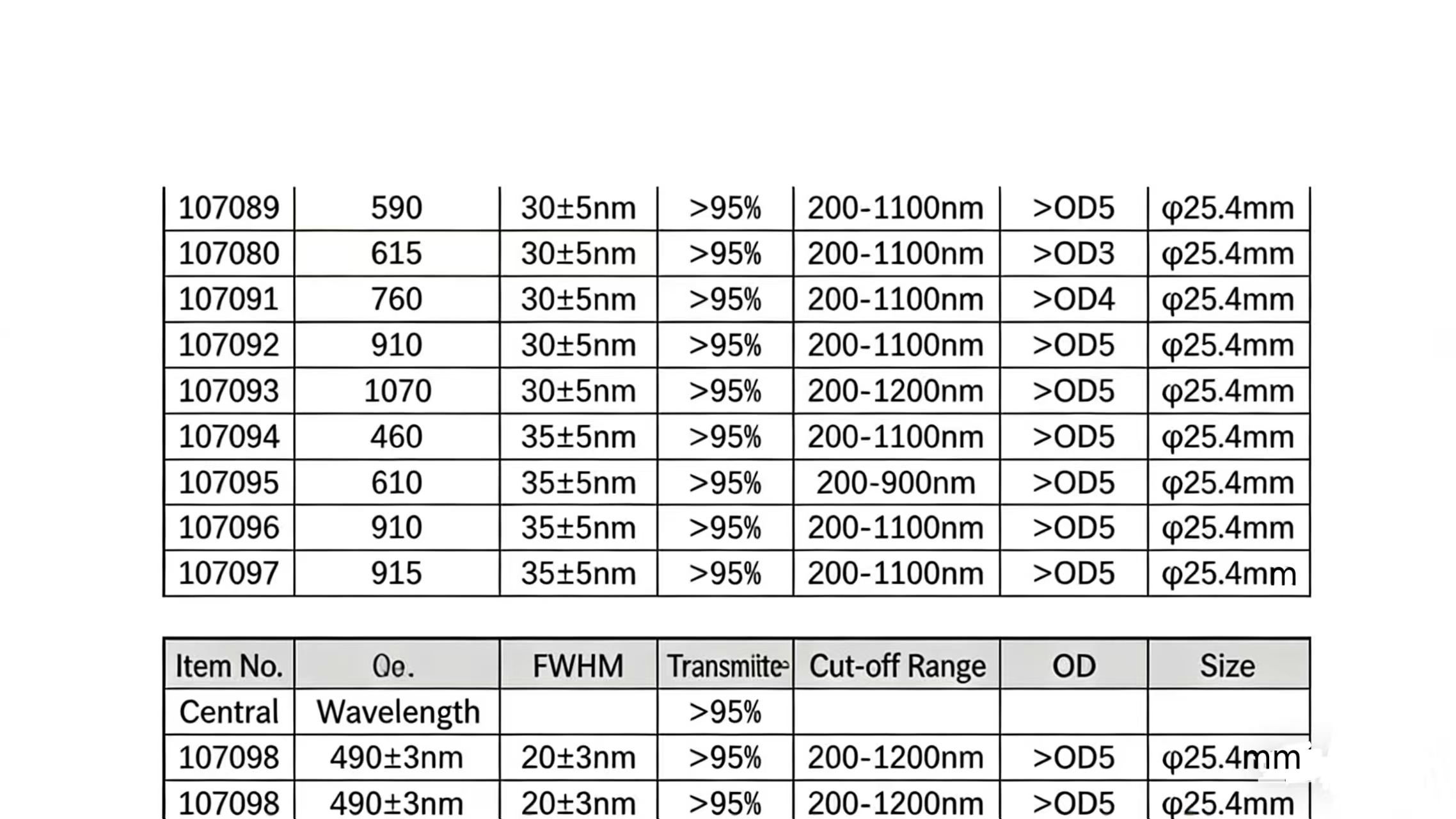 Bandpass Filter Bandpass Filter