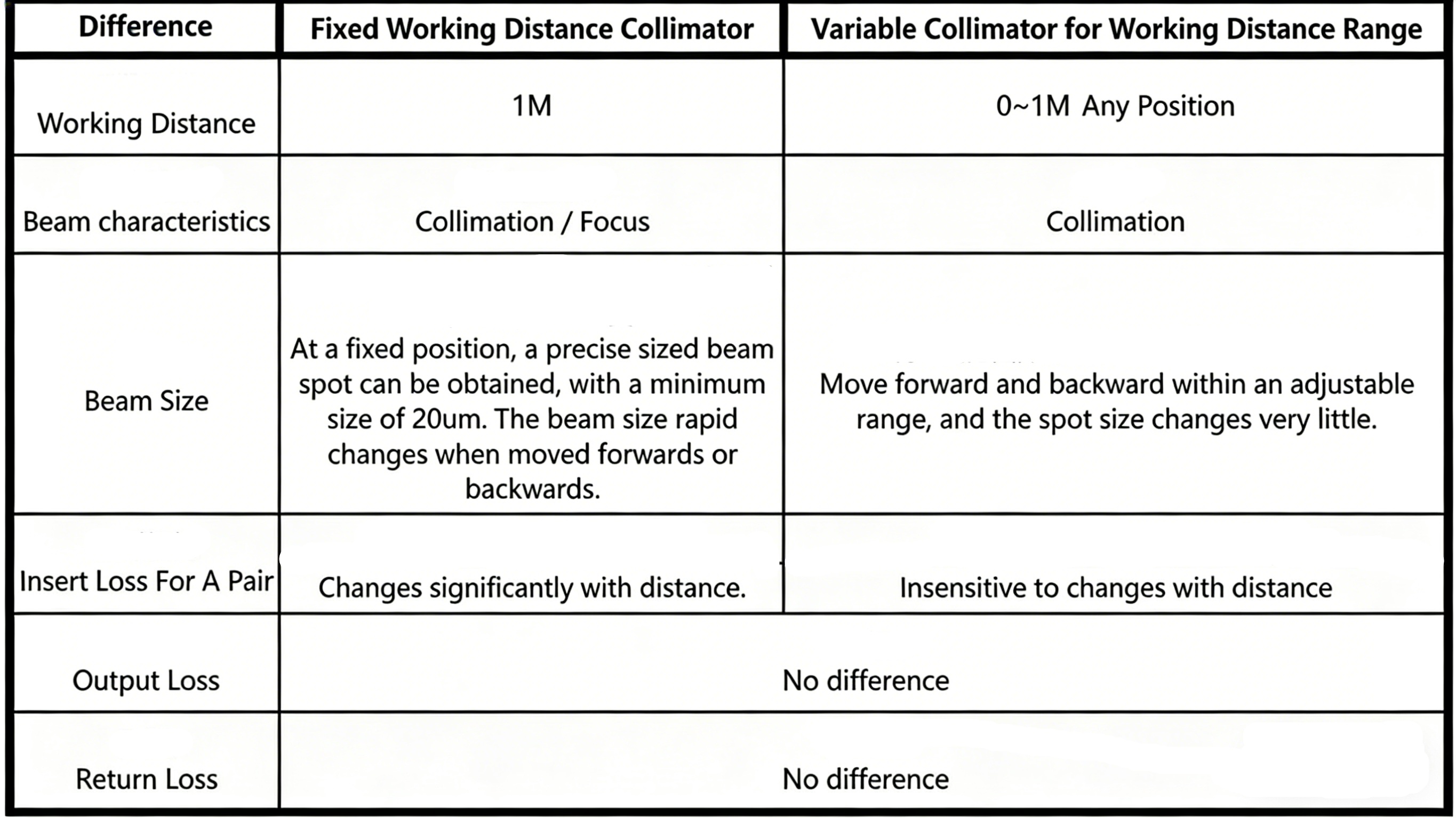 Single-mode fiber collimator Single-mode fiber collimator