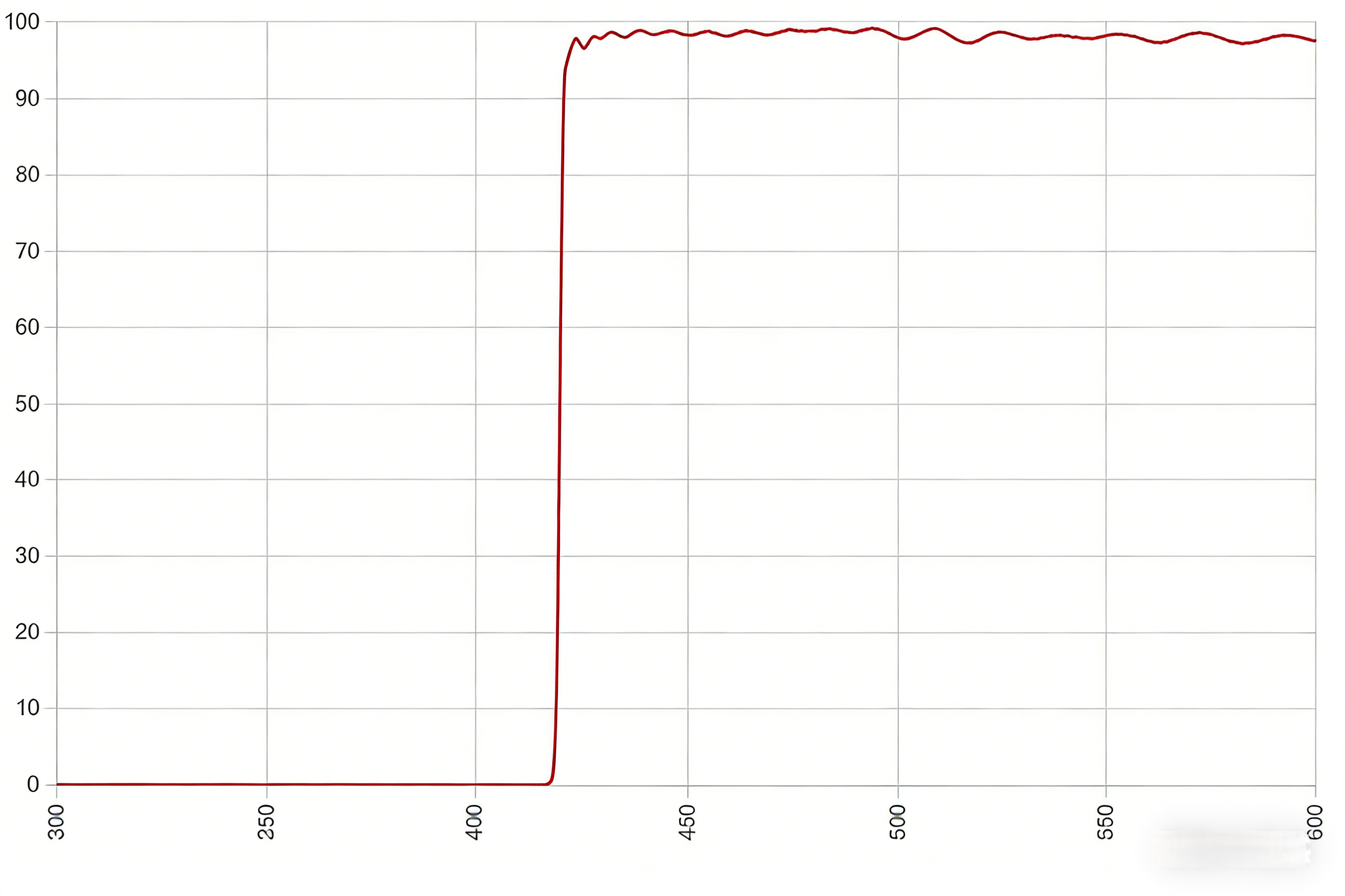 Long Pass Filter Long Pass Filter