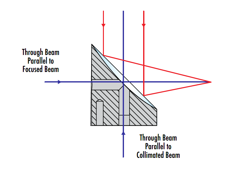 Off-Axis Parabolic Mirror Off-Axis Parabolic Mirror