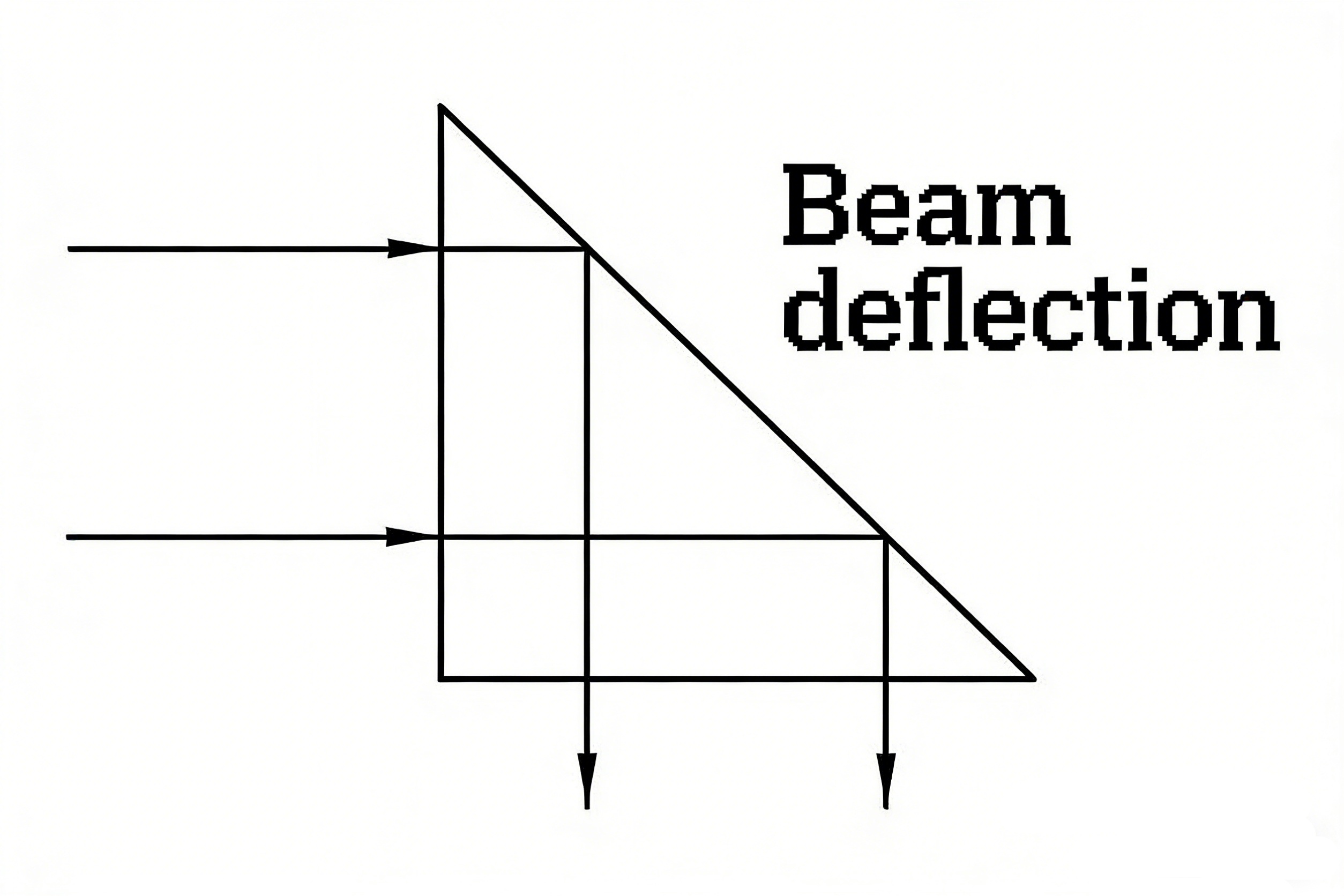 Introduction to the Use of Right-Angle Prism