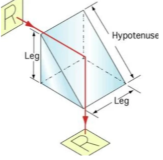 Introduction to the Use of Right-Angle Prism