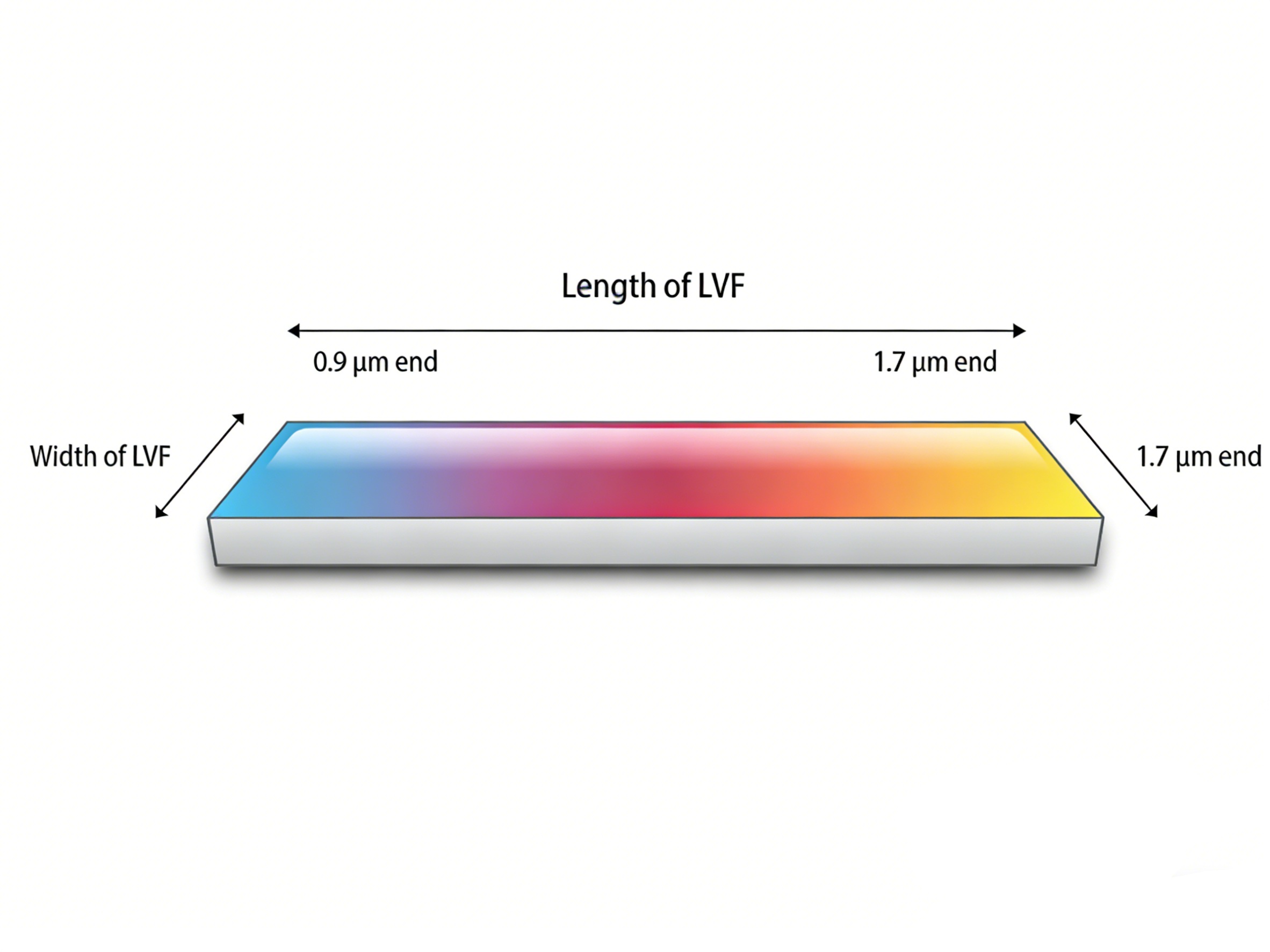 LVBF filters are newly launched