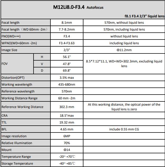 8mm focal length M12 Autofocus Liquid Lens 8mm focal length M12 Autofocus Liquid Lens
