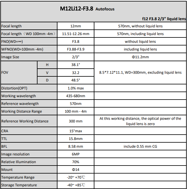 12mm focal length M12 Autofocus Liquid Lens 12mm focal length M12 Autofocus Liquid Lens