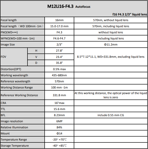 16mm focal length M12 Autofocus Liquid Lens