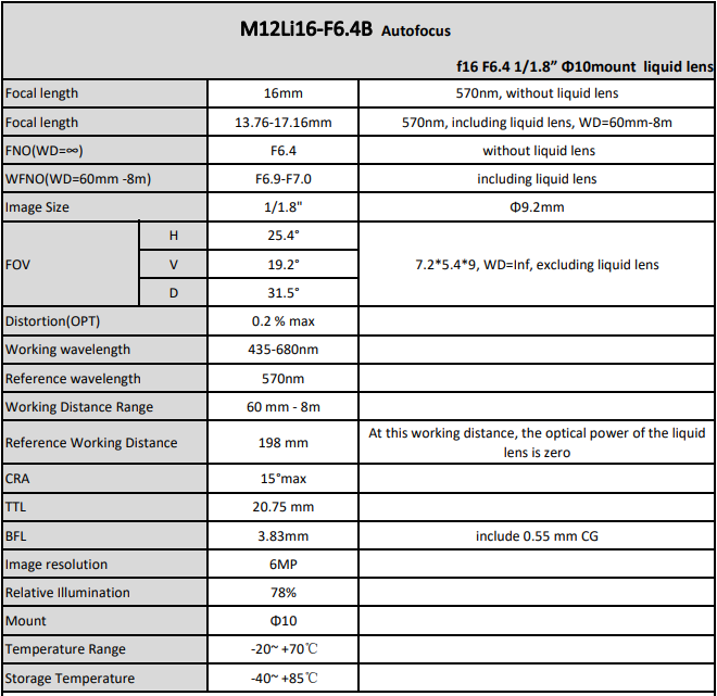 16-F6.4B MM FOCAL LENGTH M12 AUTOFOCUS LIQUID LENS 16-F6.4B MM FOCAL LENGTH M12 AUTOFOCUS LIQUID LENS
