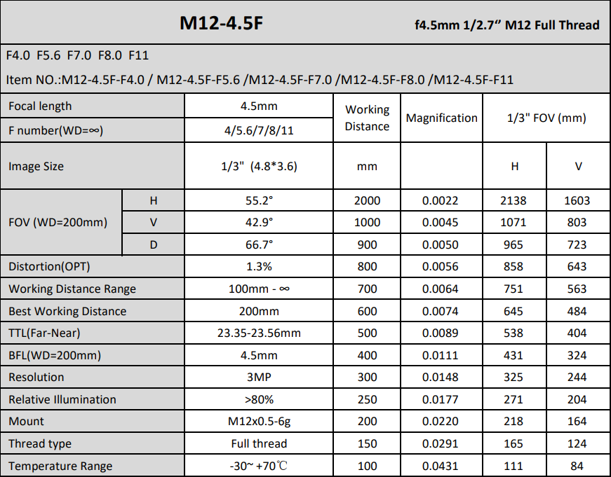 4.5mm focal length M12 imaging lense