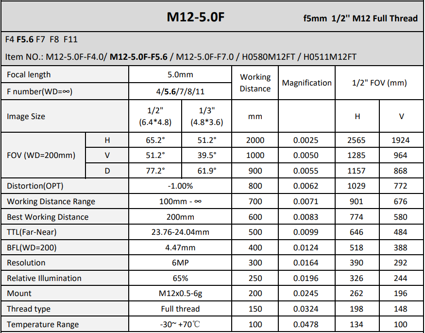 5mm focal length M12 imaging lense