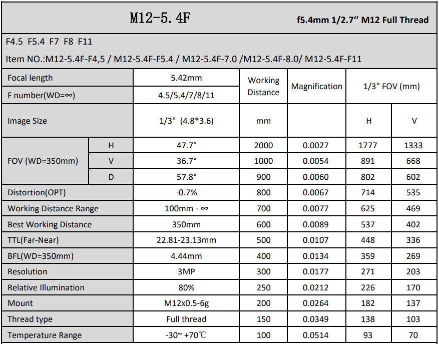 5.42mm focal length M12 imaging lense