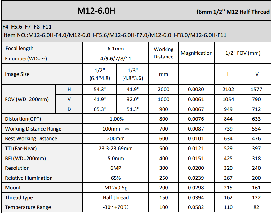 6.1MM FOCAL LENGTH M12 IMAGING LENSE