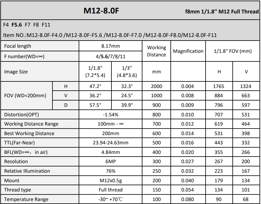 8.17MM FOCAL LENGTH M12 IMAGING LENSE