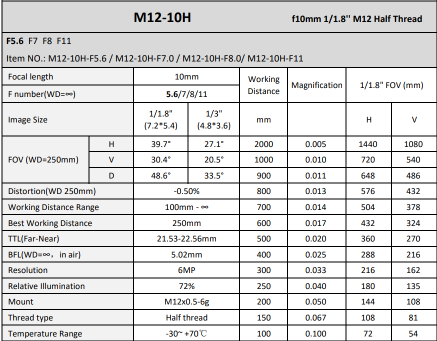 10H mm Focal length  M12 Imaging Lense