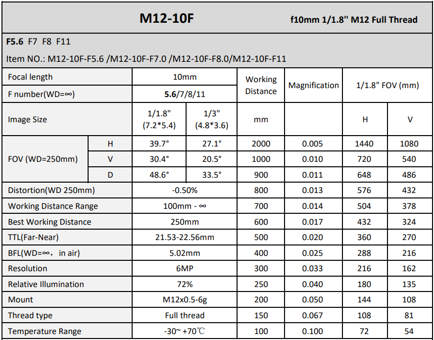 10 MM FOCAL LENGTH M12 IMAGING LENSE