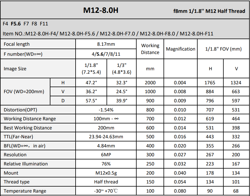8.17H MM FOCAL LENGTH M12 IMAGING LENSE
