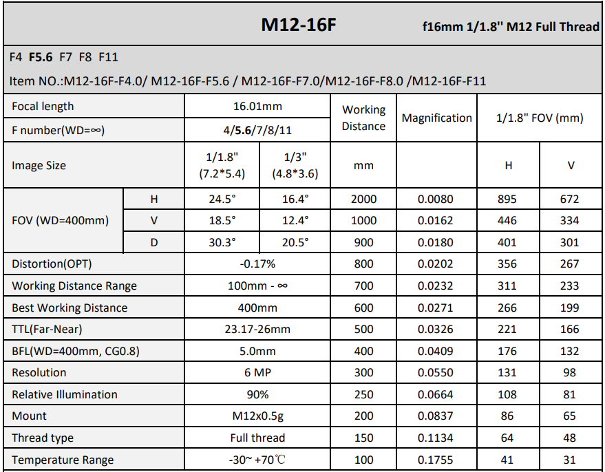 16.01MM FOCAL LENGTH M12 IMAGING LENSE
