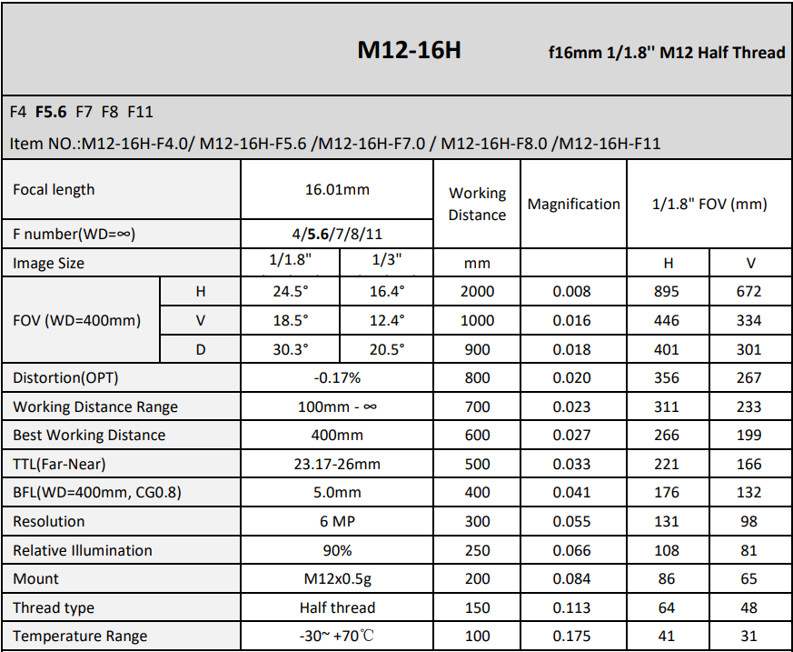 16.01H MM FOCAL LENGTH M12 IMAGING LENSE