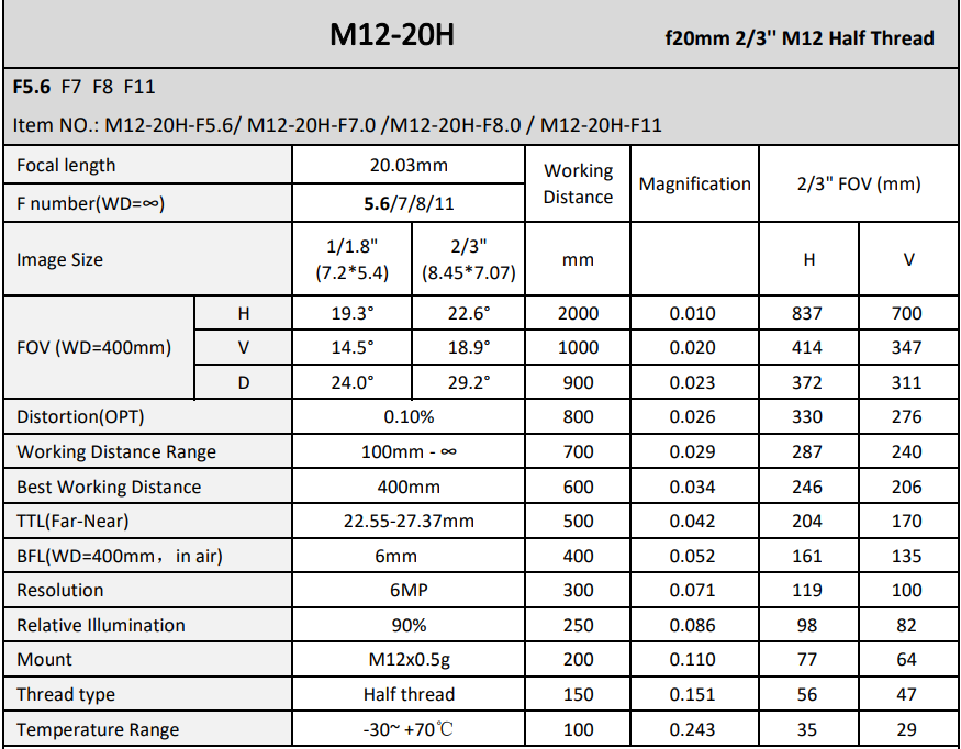 20.03MM FOCAL LENGTH M12 IMAGING LENSE