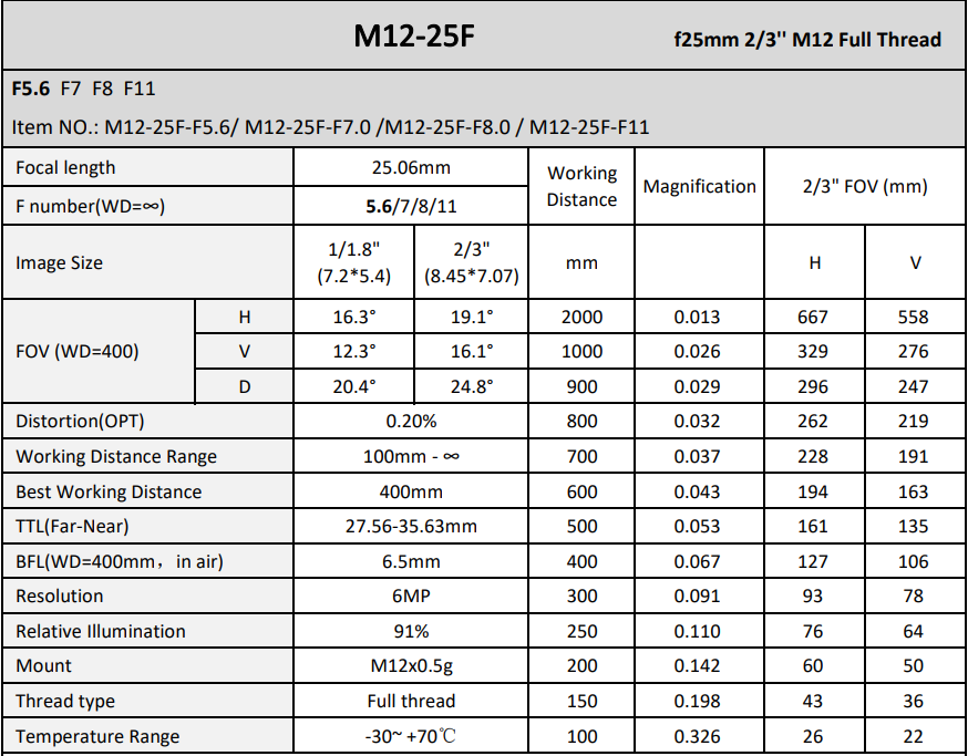 25.06MM FOCAL LENGTH M12 IMAGING LENSE