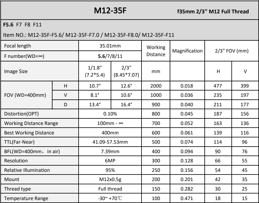 35.01 MM FOCAL LENGTH M12 IMAGING LENSE