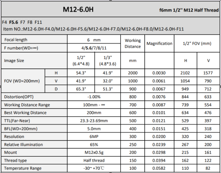6mm Focal length  M12 Imaging Lense