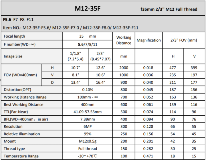 35mm Focal length  M12 Imaging Lense