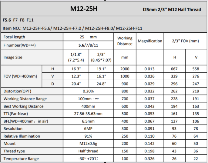 25H mm Focal length  M12 Imaging Lense