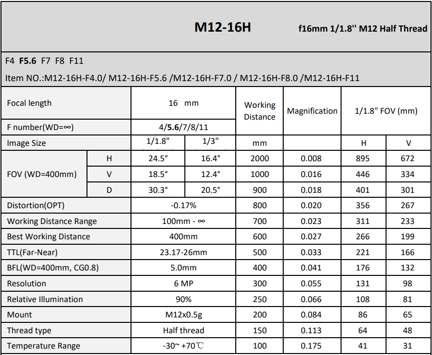 16H mm Focal length  M12 Imaging Lense