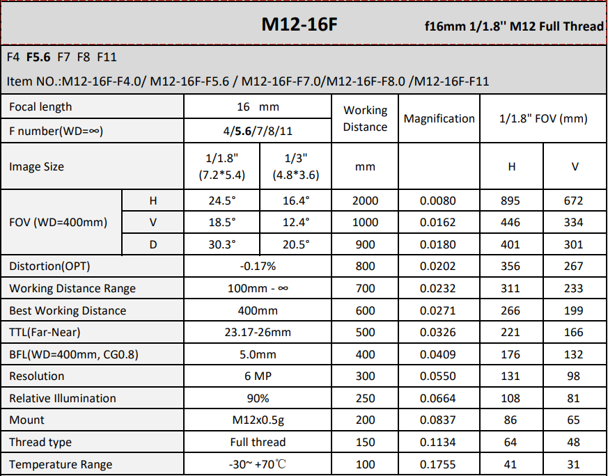 16mm Focal length  M12 Imaging Lense