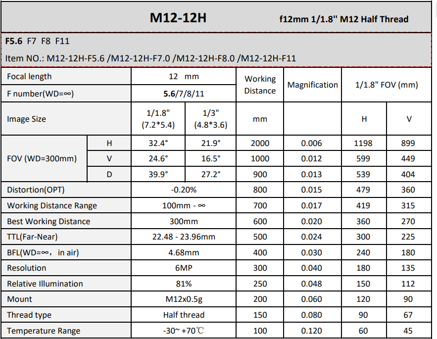 12H mm Focal length  M12 Imaging Lense