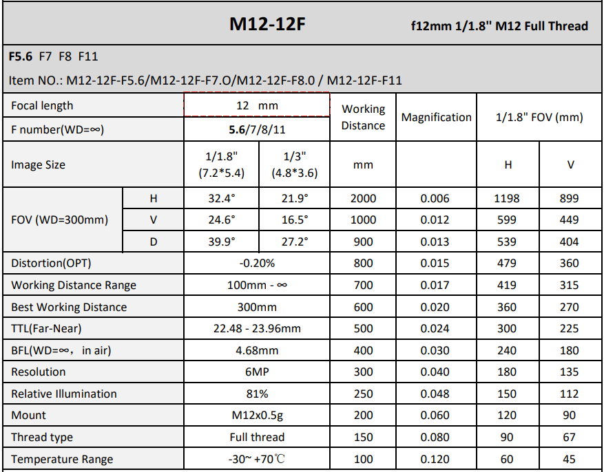 12 mm Focal length  M12 Imaging Lense