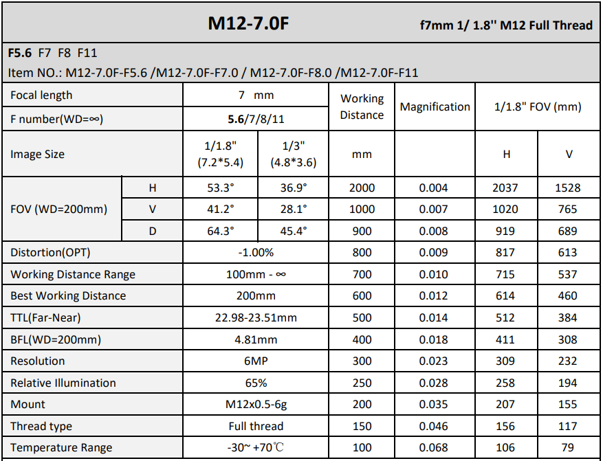 7mm Focal length  M12 Imaging Lense