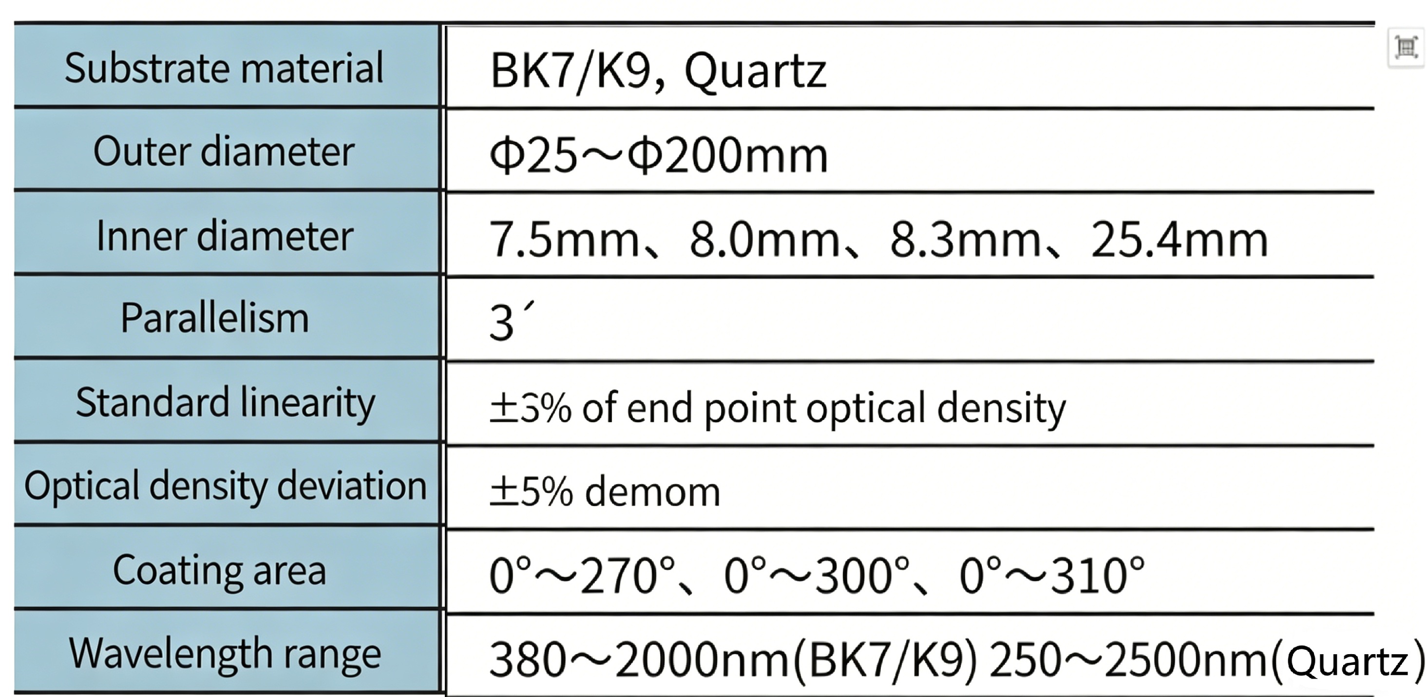 Circular Graduated Neutral Density Filter