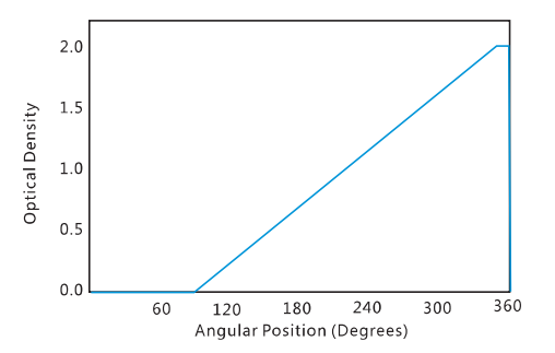 Circular Graduated Neutral Density Filter