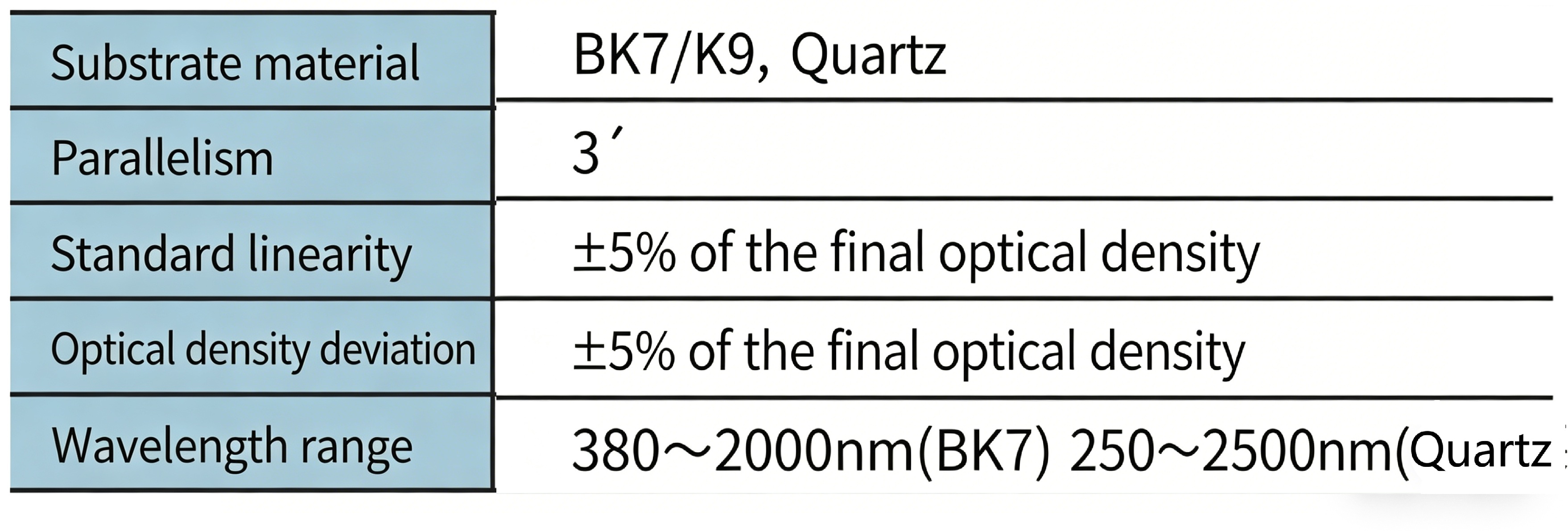 Linear Graduated Neutral Density Filter
